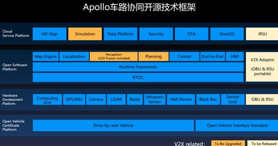 Apollo车路协同开源方案技术框架