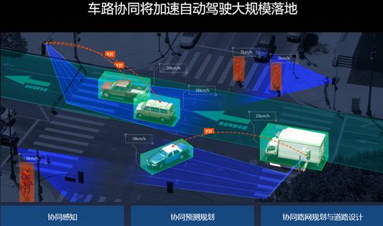 车路协同将加速自动驾驶大规模落地