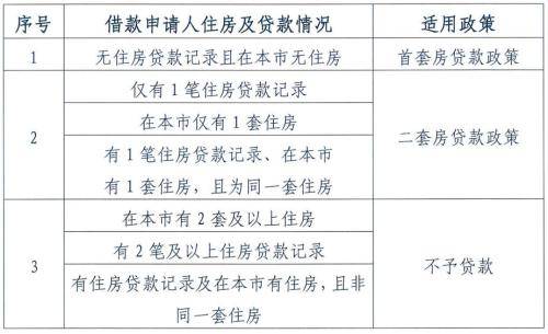 图片来源：北京住房公积金管理中心。