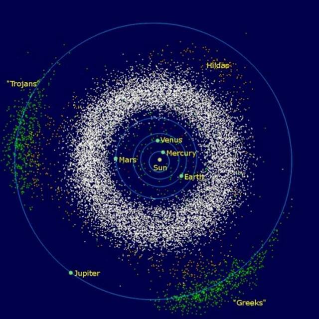 特洛伊小行星群新研究发现太阳系刚诞生时木星和土星曾“排挤”天王星与海王星