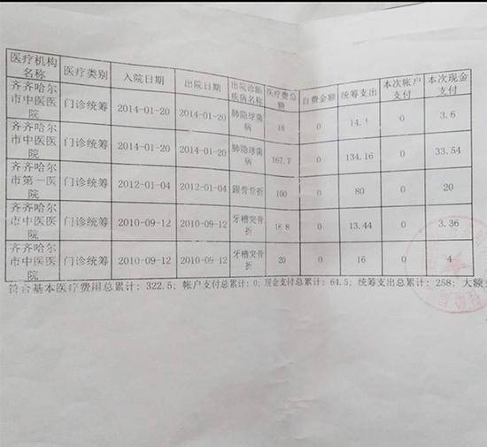 老二被齐齐哈尔市中医院记录为患有肺隐球菌病受访者提供