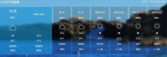 北京未来七天天气预报。（来源：中央气象台）