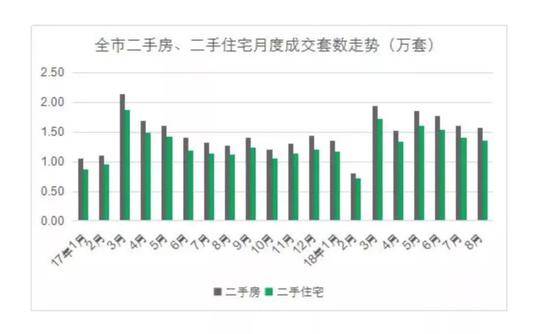 数据来源：上海链家市场研究部