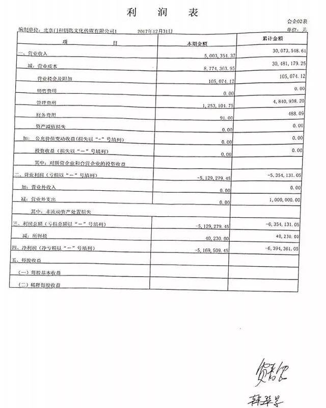 图为4页报表中的利润表，页面右下角有贾春雷和当时的财务签字