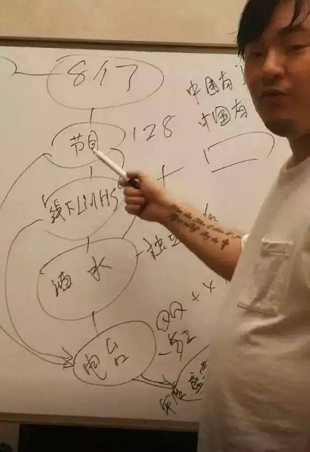 刘洲向张建华介绍8亿规模的livehouse项目，此为1500万钱款的由头