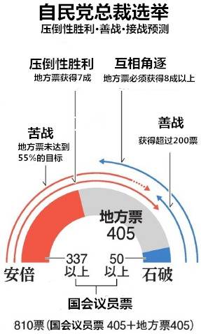 日媒对于此次投票的预测。（图片来源：朝日新闻）