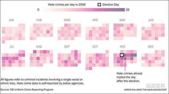 特朗普当选后，美国仇恨犯罪率暴涨3倍 图自纽约时报