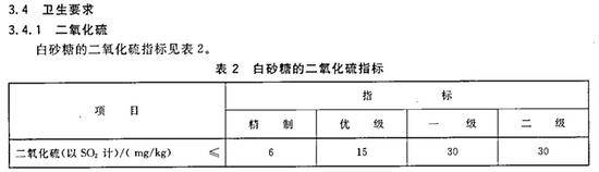 ▲白砂糖旧的行业标准中有二氧化硫指标