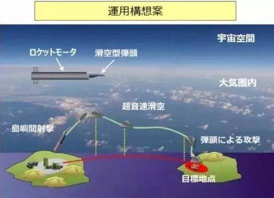 ▲资料图片：日本防卫省公开的高速滑翔弹使用示意图。（图片来源于网络）