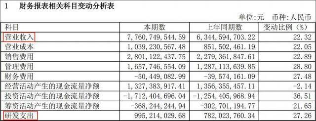 恒瑞医药2018年中报截图