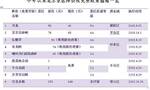 北京鸟巢、石林峡等9个重点景区降价或免票