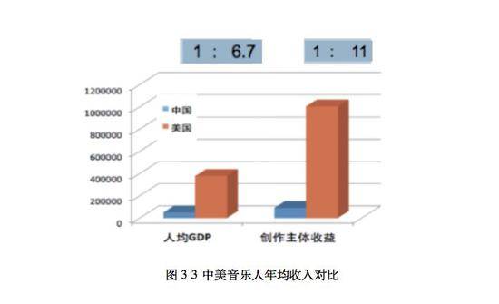 音乐人报告截图