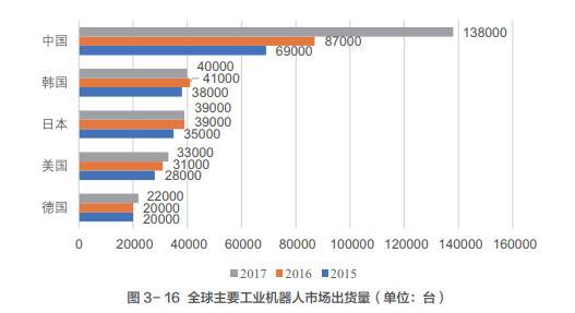 来源：清华大学中国科技政策研究中心