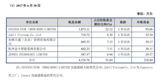 图片来源：移远通信招股书截图