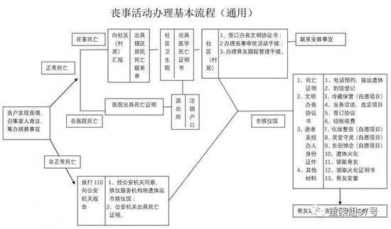 各方回应