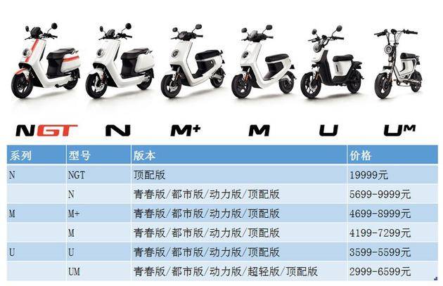 小牛电动车售价