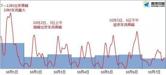 来源：北京市交管局