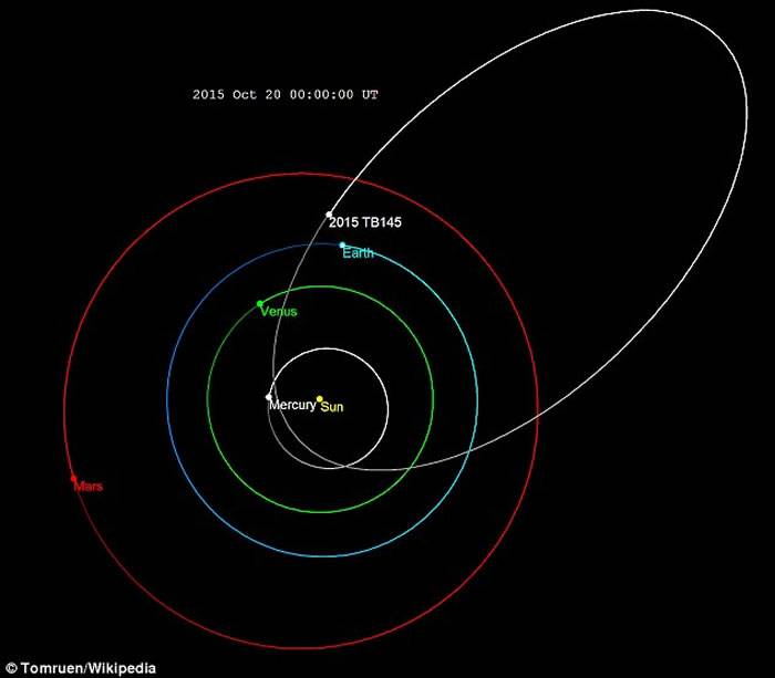 “骷髅头”小行星2015TB145将在11月11日再次掠过地球