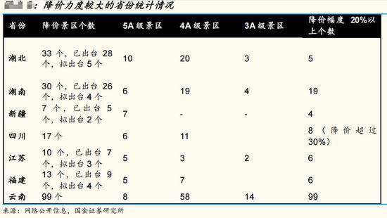 图片来源：国金证券研报