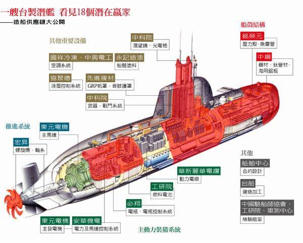 借用台船自己的表态，红色部分是岛内完全无法解决的