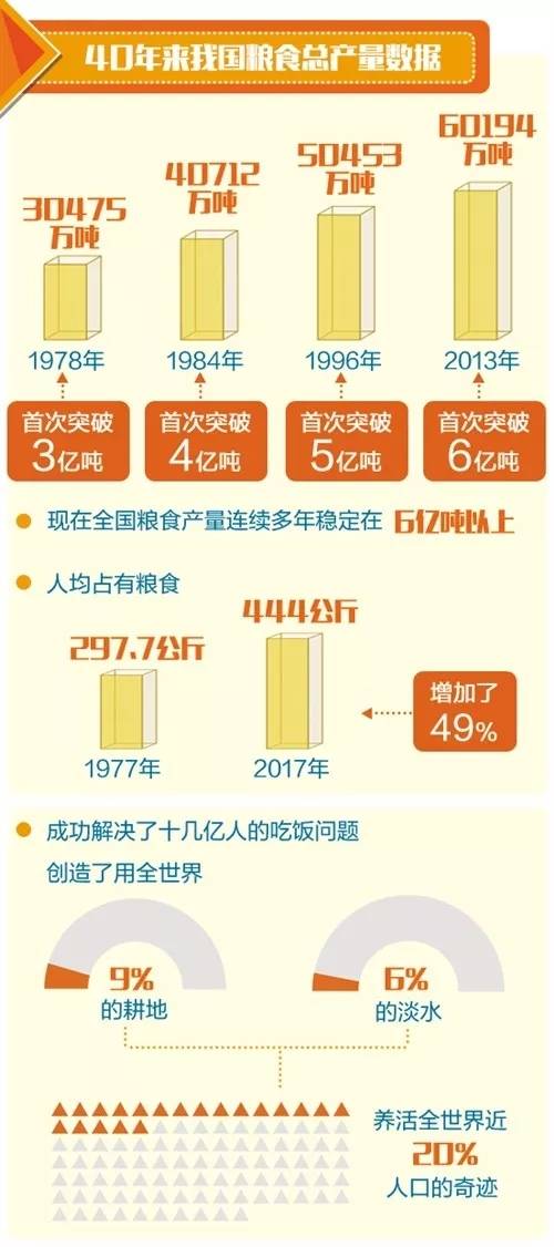 本文图片均来自经济日报