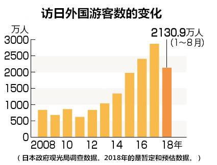 （图片来源：时事通信社）