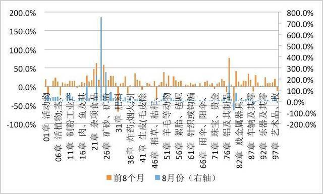 ▲资料来源：中国海关总署；WIND；中国金融四十人论坛