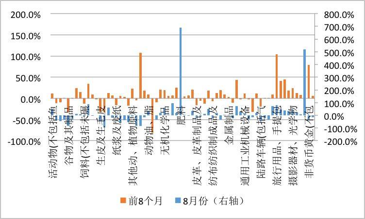 ▲资料来源：美国商务部；WIND；中国金融四十人论坛