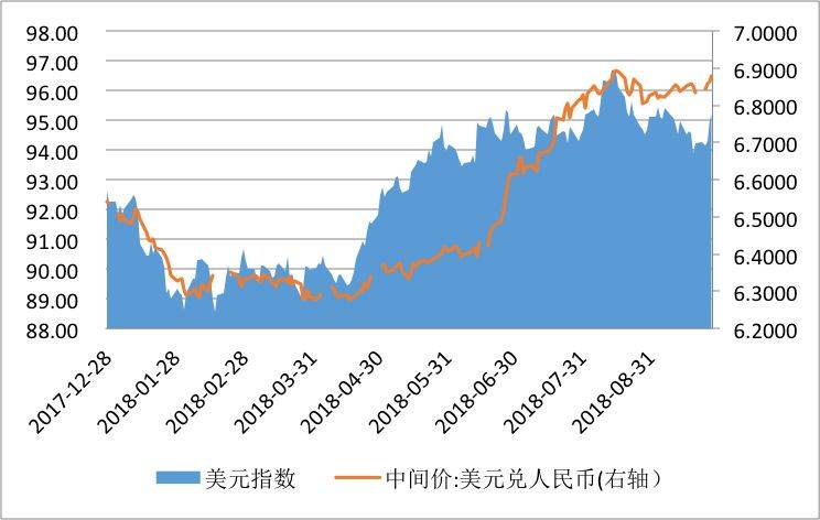 ▲资料来源：国家外汇管理局；WIND；中国金融四十人论坛