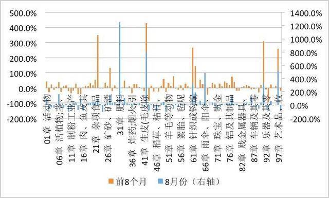 ▲资料来源：中国海关总署；WIND；中国金融四十人论坛