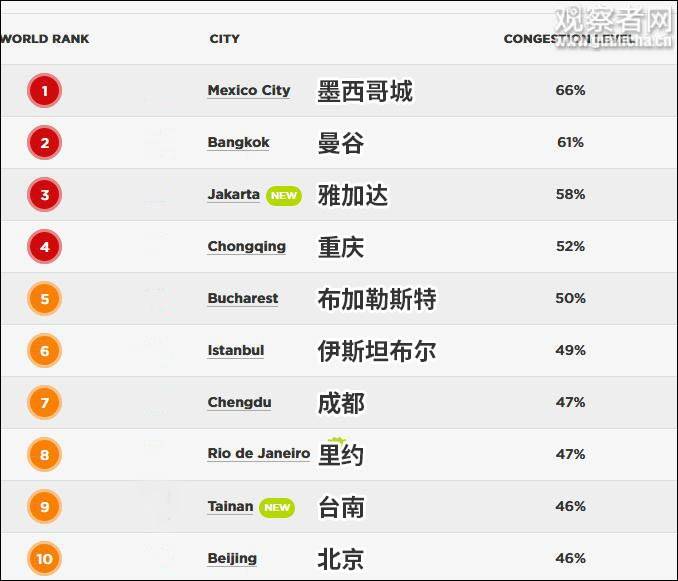 TomTom官网截图