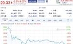 拼多多股价周三大跌9% 市值225.21亿美元