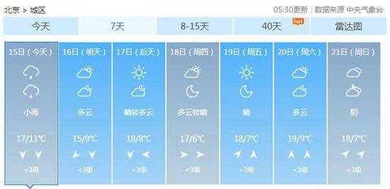 本周北京最高气温在18℃左右，夜间寒凉。