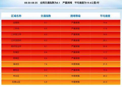 北京市交通委官网