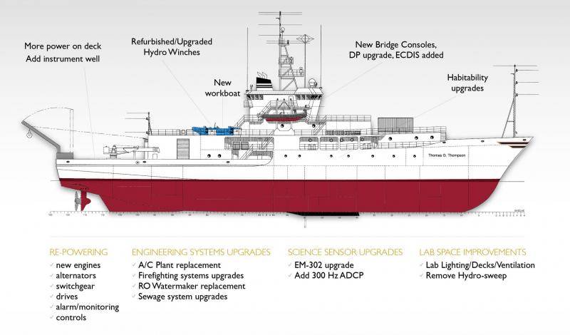 华盛顿大学海洋学院网站上对“汤普森”的介绍，可见现代化改进之后的该船有了很多新设备