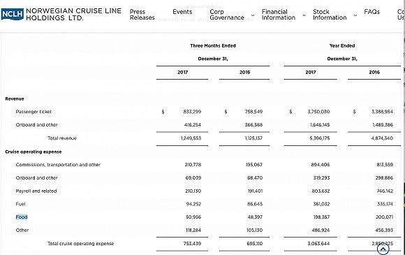 诺唯真邮轮公司2017年财年财报