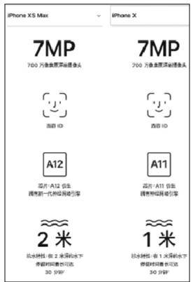 苹果官网对抗水特性的描述