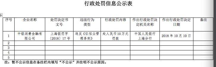 图片来源：央行网站