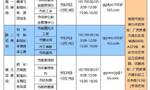 贵港：第五轮巡察完成对16个市直单位的进驻工作