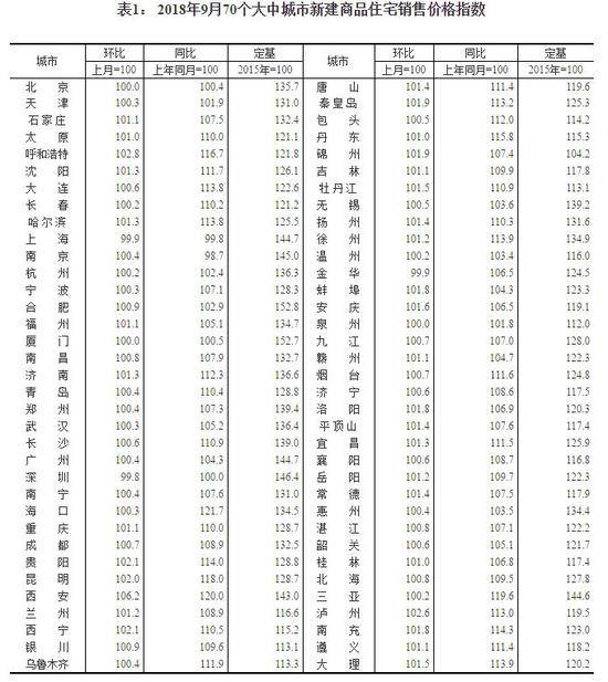 图片来源：统计局官网