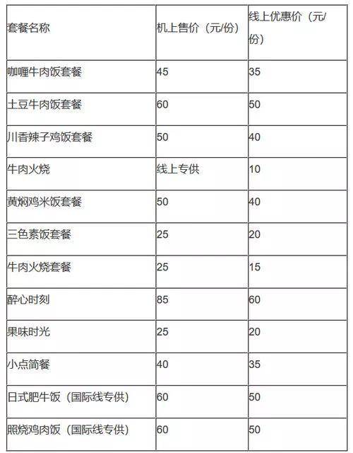 中国联合航空官网公布的套餐和价格。