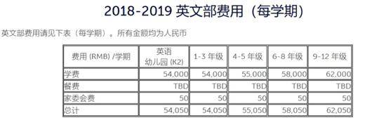 上海中芯国际学校食堂的供应商也是来头不小，是国际排名前三的团餐巨头旗下全资子公司