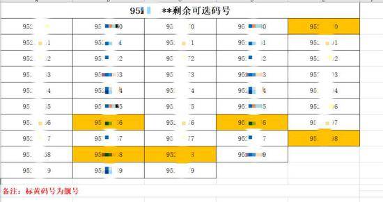 “95企业号码”交流群里，提供租用6位数号码的8位数扩充号。