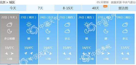 北京未来7天天气预报。