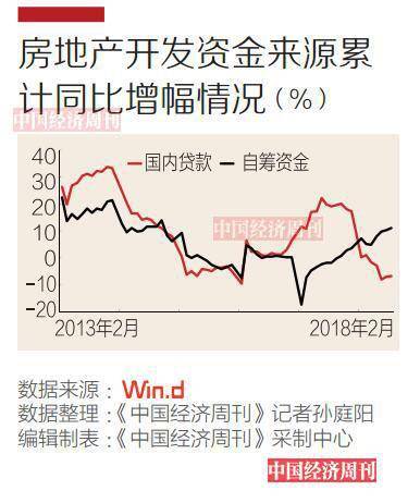 那么，房企手中可供销售的住宅数量又怎样？