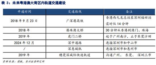 珠江西岸将得到更多发展机会