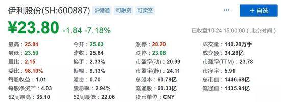 来源：雪球官网