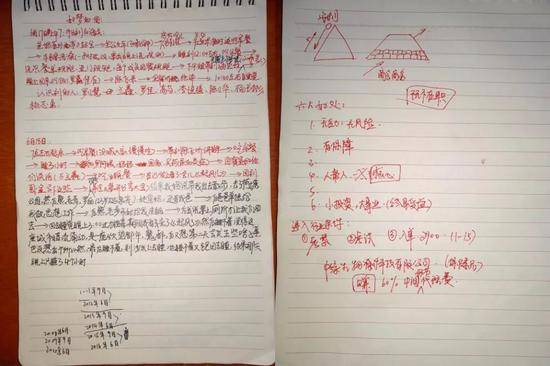 李欢在传销组织时所作的记录。受访者供图