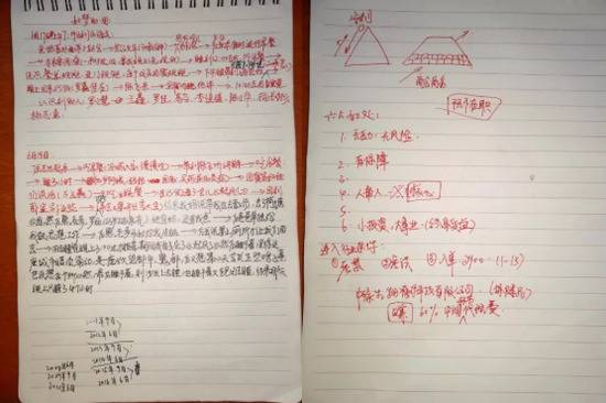 ▲李欢在传销组织时所作的记录。受访者供图