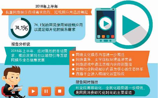 图表：我国74.1%的网民使用短视频应用边纪红作新华社发